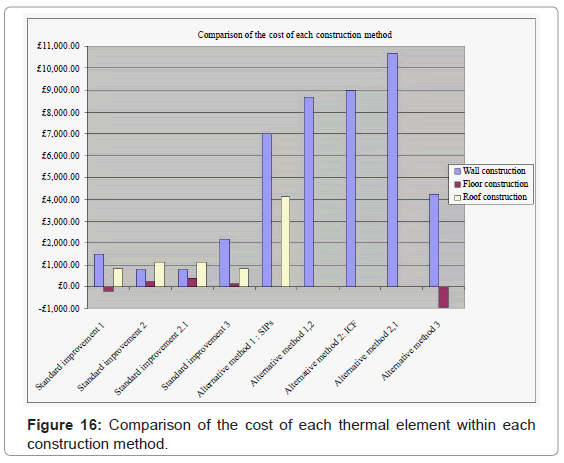 architectural-engineering-technology-comparison-element