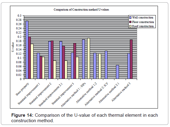 architectural-engineering-technology-comparison-thermal