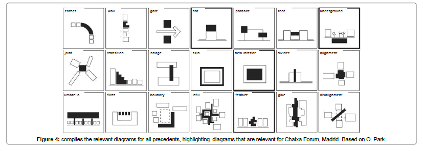 architectural-engineering-technology-diagrams