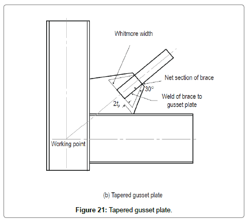 architectural-engineering-technology-gusset