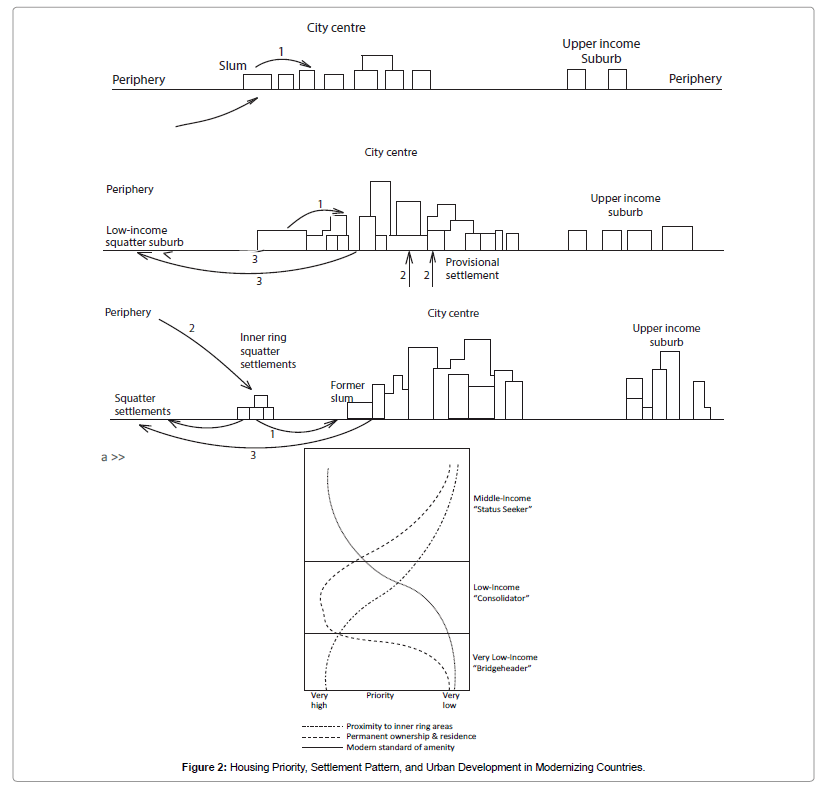 architectural-engineering-technology-housing-priority