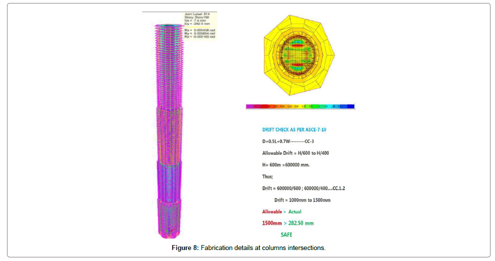 architectural-engineering-technology-intersections