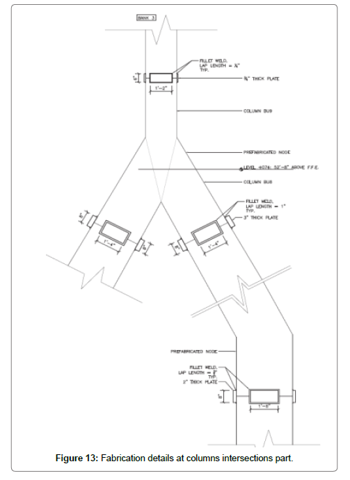 architectural-engineering-technology-intersections