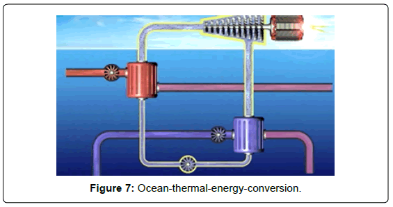 architectural-engineering-technology-ocean-thermal-energy