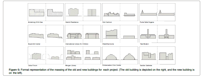 architectural-engineering-technology-representation