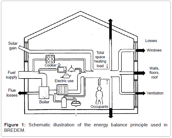 architectural-engineering-technology-schematic-illustration