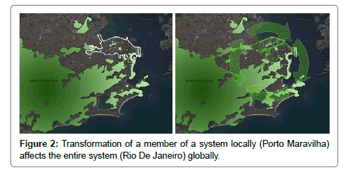 architectural-engineering-technology-system