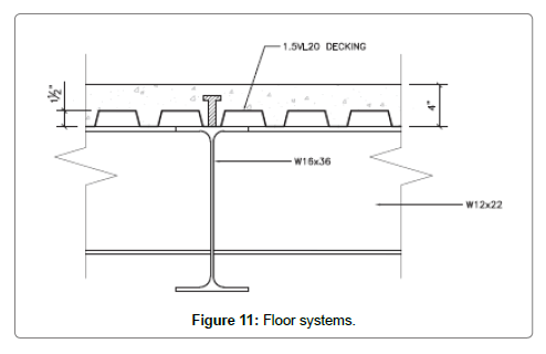 architectural-engineering-technology-systems