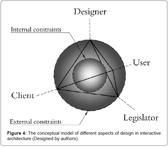 architectural-engineering-technology-the-conceptual