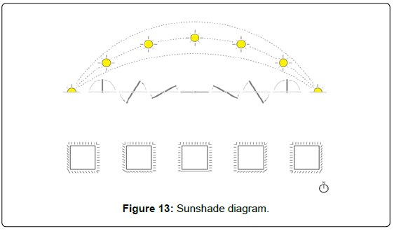 architectural-engineering-technology-the-sunshade-diagram