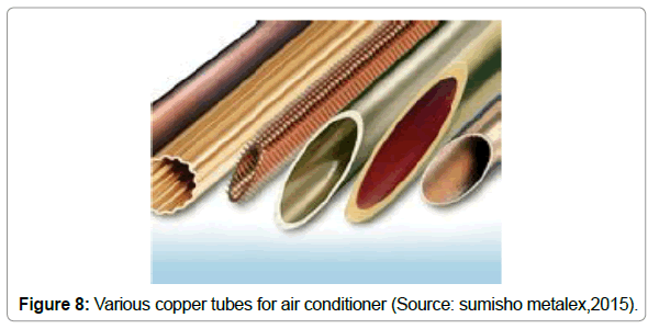 architectural-engineering-various-copper-tubes