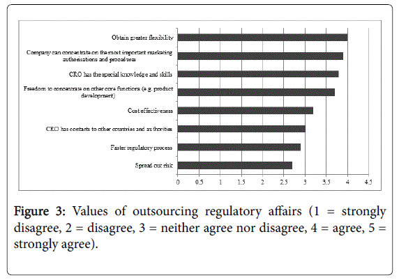 Values And Disadvantages Of Outsourcing The Regulatory Affairs Tasks - archive pharmaceutical regulatory affairs values outsourcing regulatory