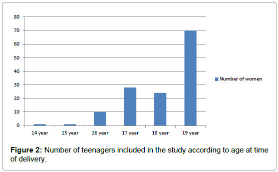 Statistics Of Teenage Pregnancy In Malaysia 2018 Teenage Pregnancy
