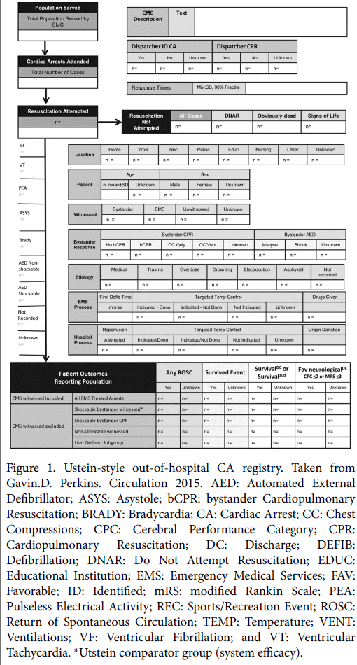 arrhythmia-Ustein-style