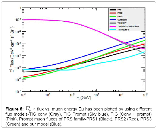 Cosmic Rays Particle Physics Gaisser Pdf Download