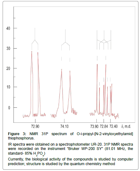 biochemistry-physiology-NMR-spectra