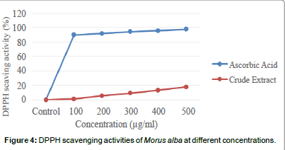 biochemistry-physiology-different-concentrations