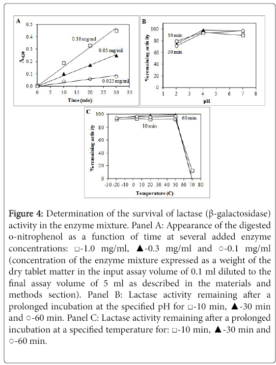 biochemistry-physiology-enzyme-mixture