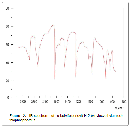 biochemistry-physiology-spectrum-butyl