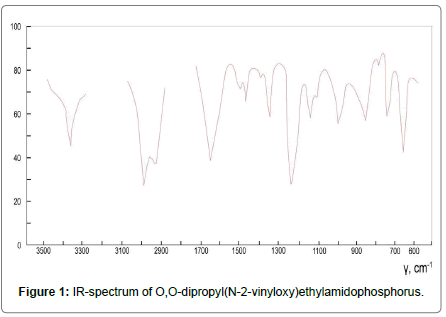 biochemistry-physiology-spectrum-dipropyl