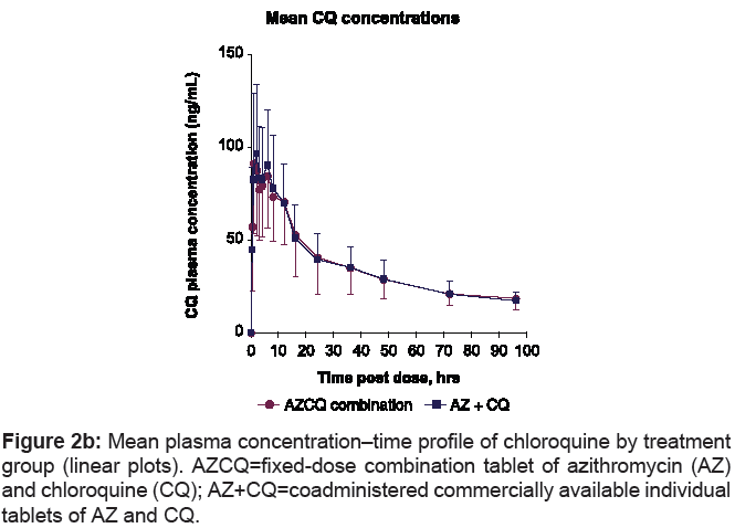 Azithromycin