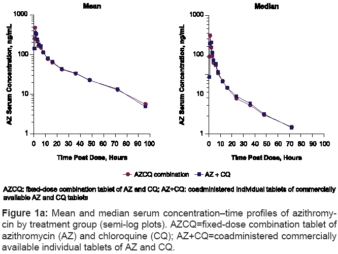 Azithromycin tablet bioavailability