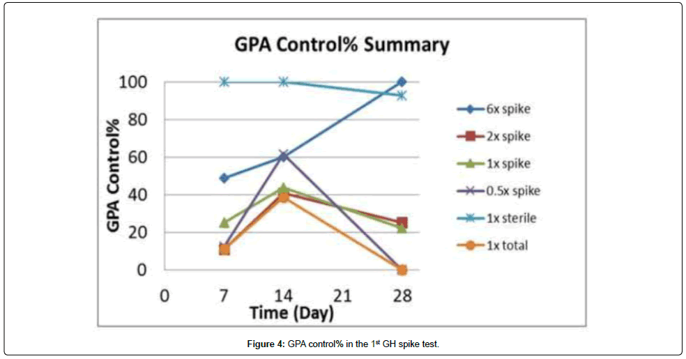 Weeds Control Without Poisons Pdf To Excel