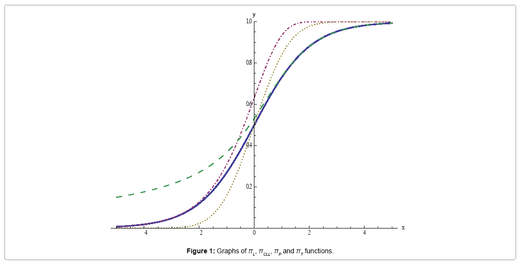 Data modelling pdf