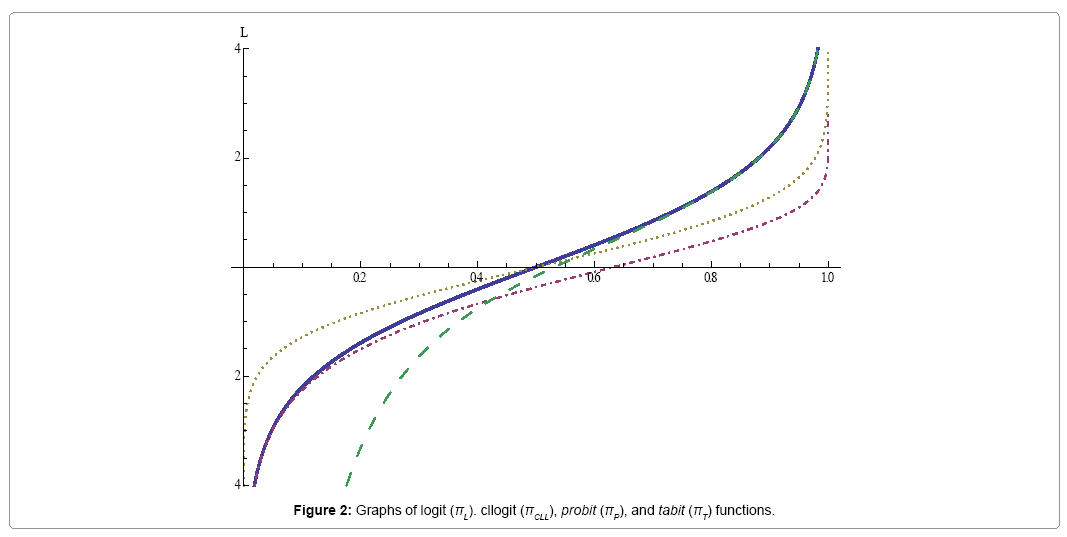 Modelling Binary Data Collett Pdf