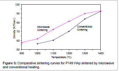 biomimetics-biomaterials-sintering-curves