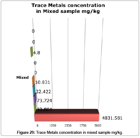bioremediation-biodegradation-Trace-Metals