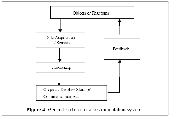 biosensors-journal-Generalized-electrical-instrumentation