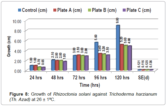 biosensors-journal-Rhizoctonia-solani