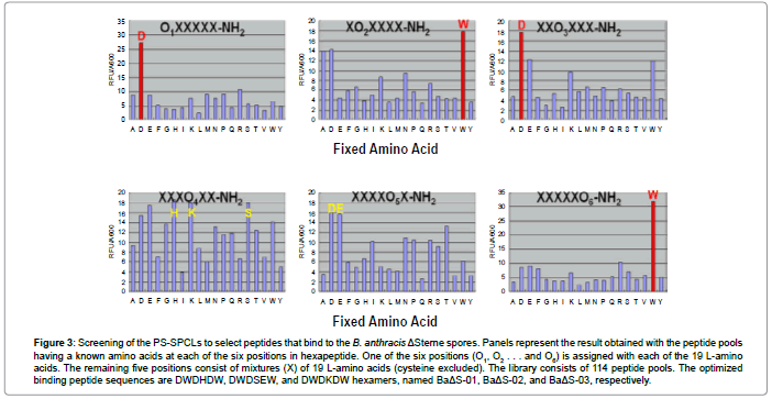 702px x 363px - Development of a Separation and Detection System for <em>Bacillus ...