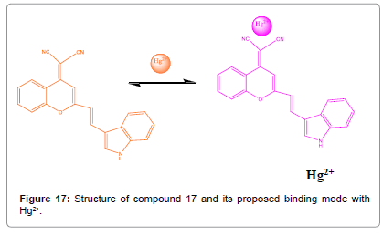 biosensors-journal-Structure-compound-proposed-binding
