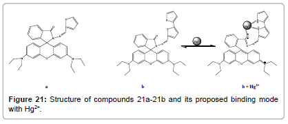 biosensors-journal-Structure-compounds-binding-mode