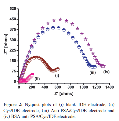 biosensors-journal-blank-IDE-electrode