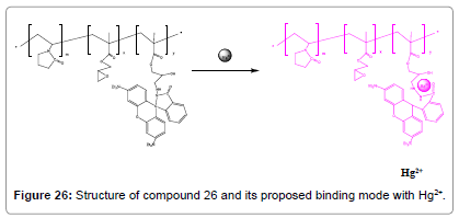biosensors-journal-compound-proposed-binding-mode