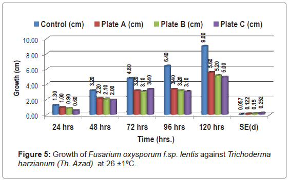 biosensors-journal-lentis-against