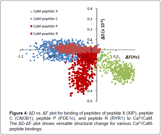 biosensors-journal-plot-binding-peptides