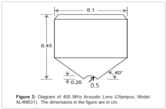 biotechnology-biomaterials-Acoustic-Lens