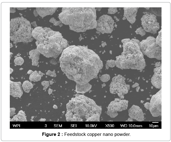 biotechnology-biomaterials-Feedstock-copper