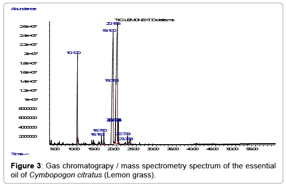 biotechnology-biomaterials-Gas-chromatograpy