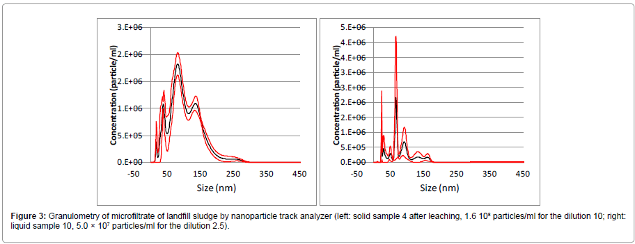 biotechnology-biomaterials-Granulometry-microfiltrate