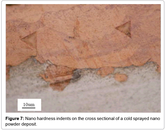 biotechnology-biomaterials-Nano-hardness