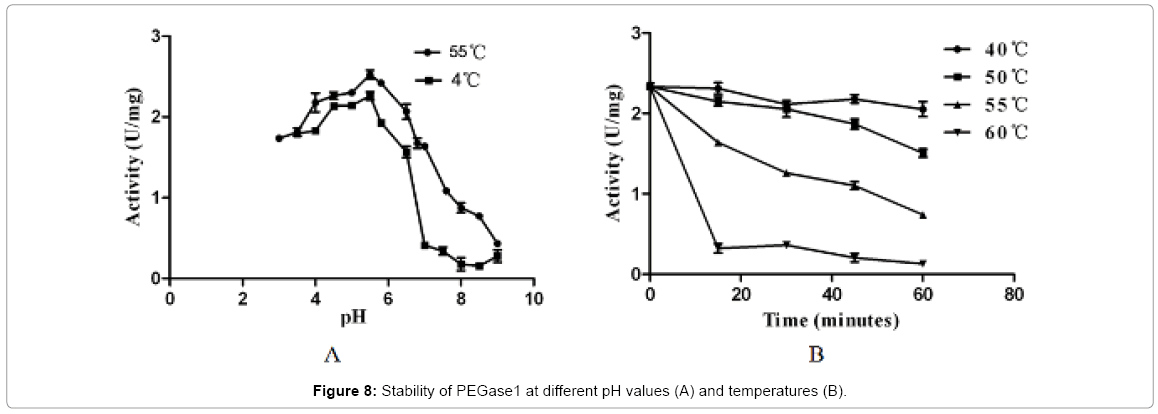 biotechnology-biomaterials-PEGase1