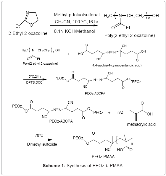 biotechnology-biomaterials-Synthesis