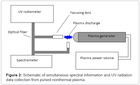 biotechnology-biomaterials-UV-radiation