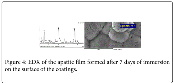 biotechnology-biomaterials-apatite-film