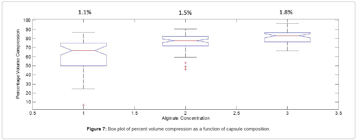 biotechnology-biomaterials-capsule-composition